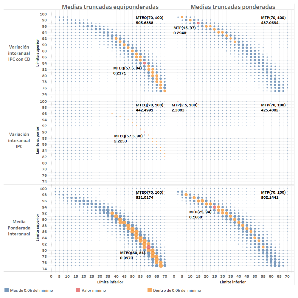 Evaluacion medias truncadas análisis sensibilidad parámetro poblacional
