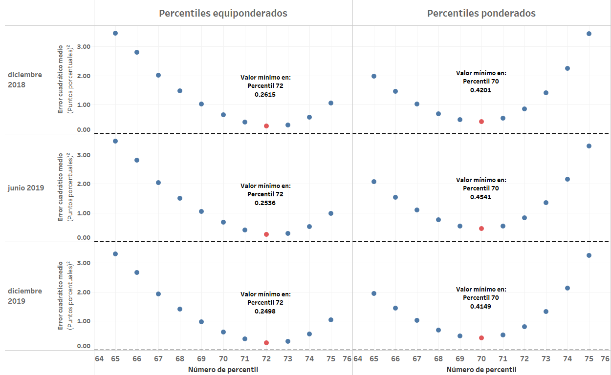 Evaluacion percentiles análisis sensibilidad períodos