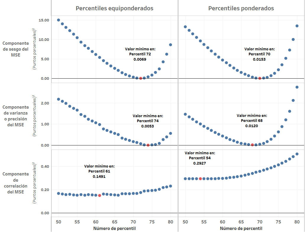 Descomposición aditiva MSE evaluación